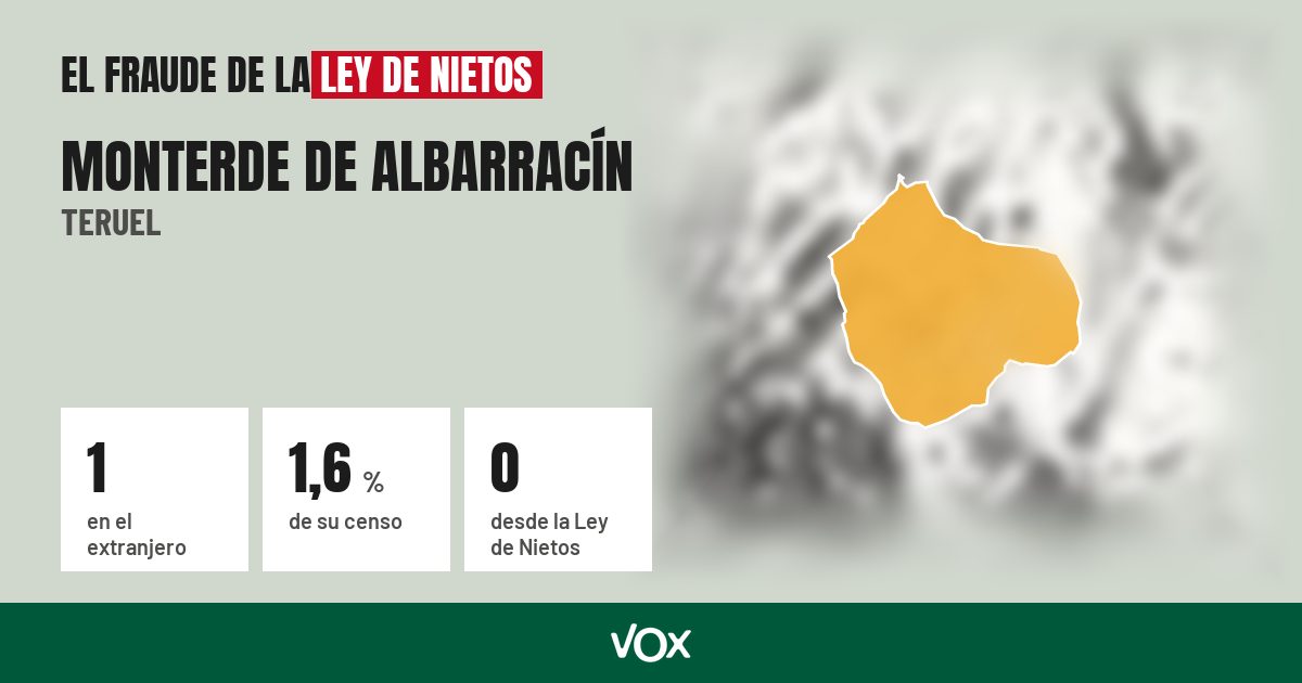 Monterde de Albarracín (Teruel): 1 electores en el extranjero, el 1,6 % de su censo