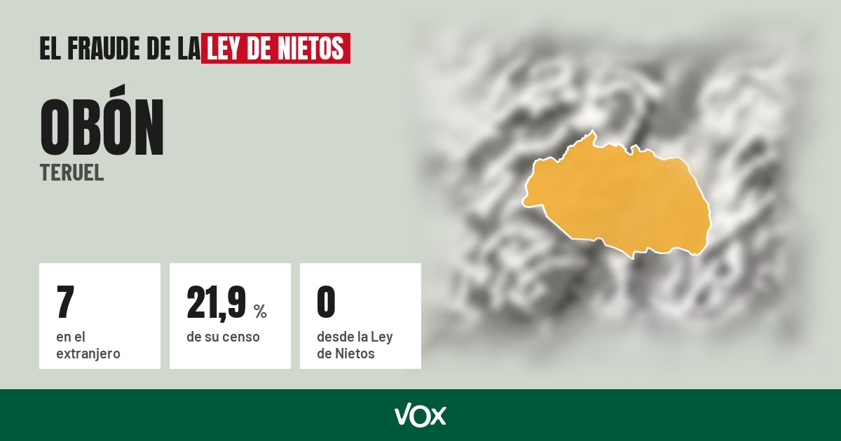 Obón (Teruel): 7 electores en el extranjero, el 21,9 % de su censo
