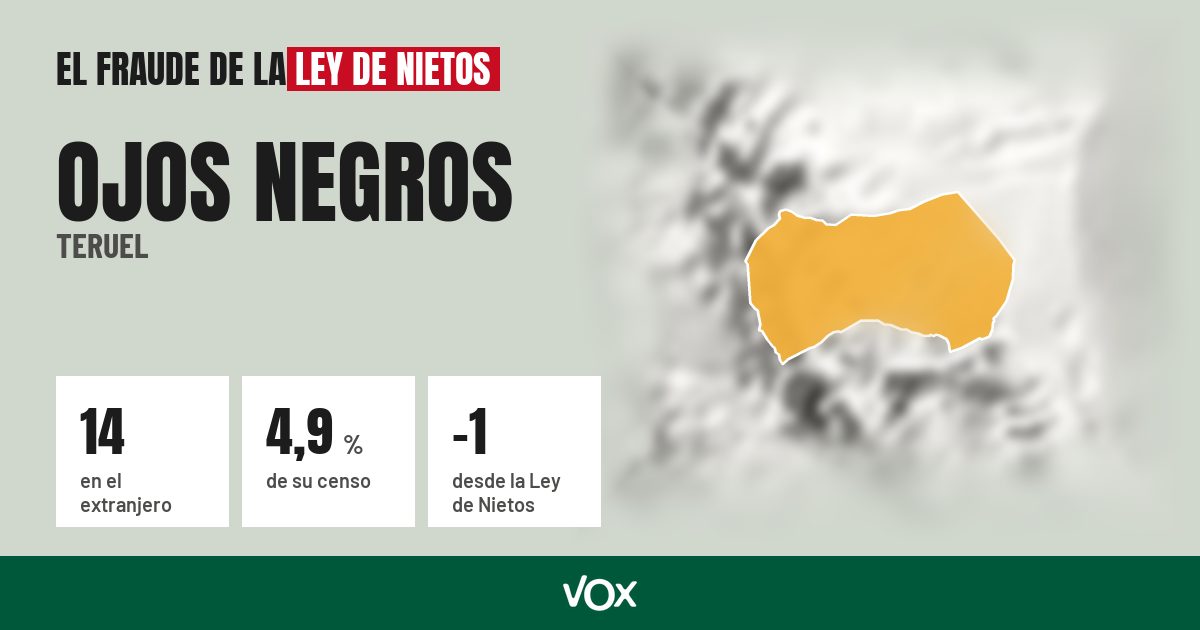 Ojos Negros (Teruel): 14 electores en el extranjero, el 4,9 % de su censo