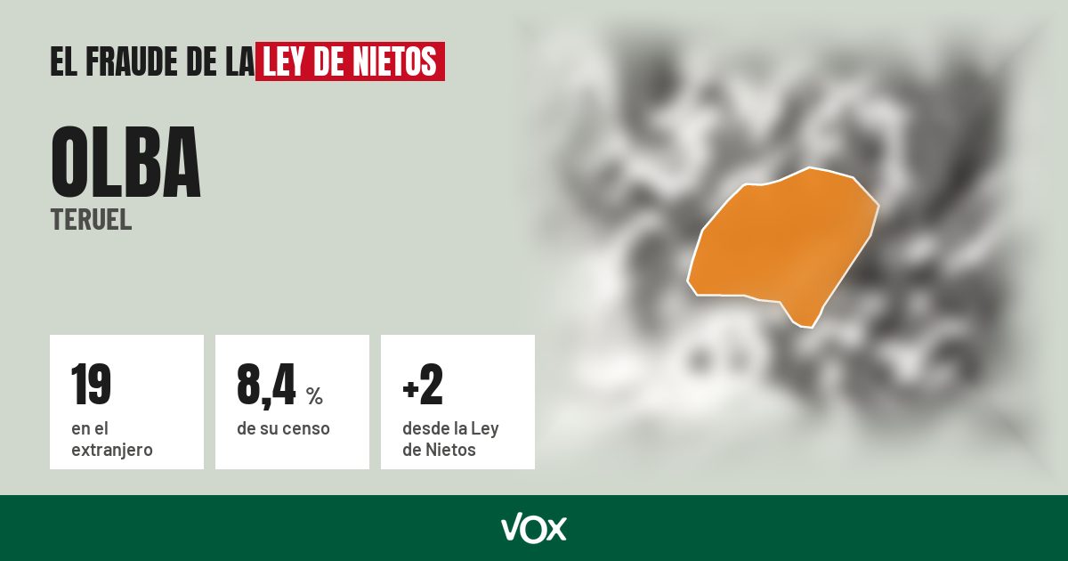 Olba (Teruel): 19 electores en el extranjero, el 8,4 % de su censo