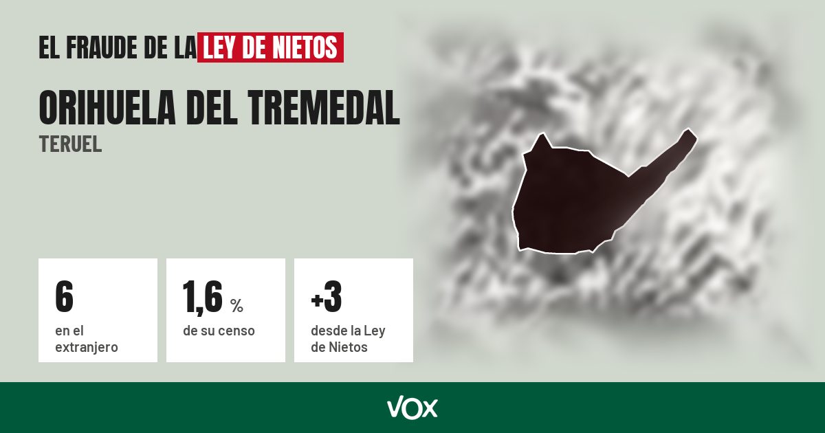 Orihuela del Tremedal (Teruel): 6 electores en el extranjero, el 1,6 % de su censo