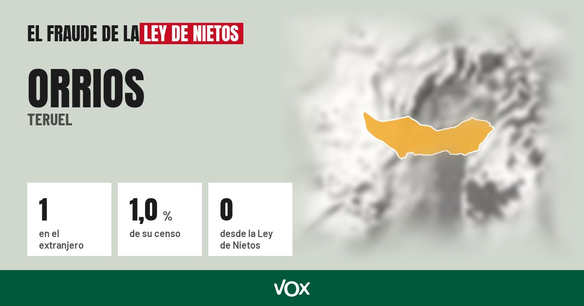Orrios (Teruel): 1 electores en el extranjero, el 1,0 % de su censo