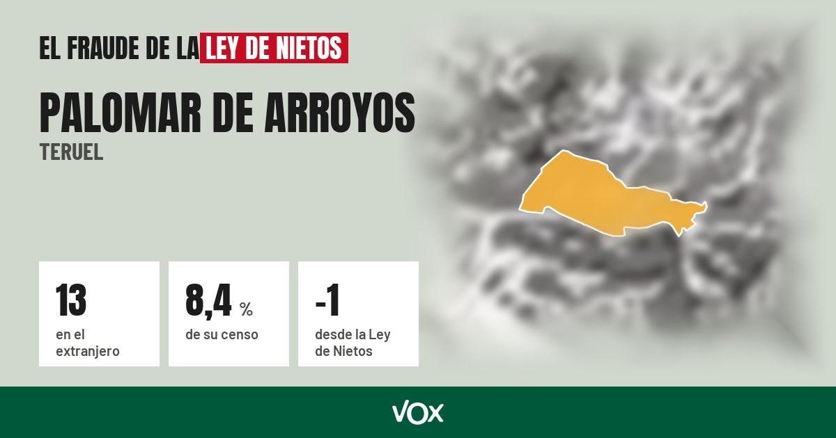 Palomar de Arroyos (Teruel): 13 electores en el extranjero, el 8,4 % de su censo