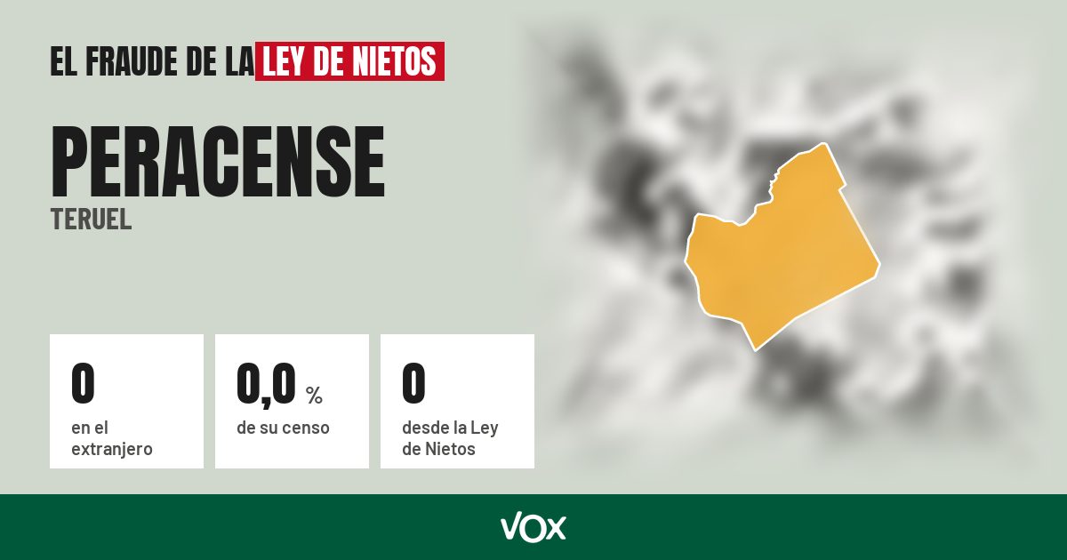 Peracense (Teruel): 0 electores en el extranjero, el 0,0 % de su censo