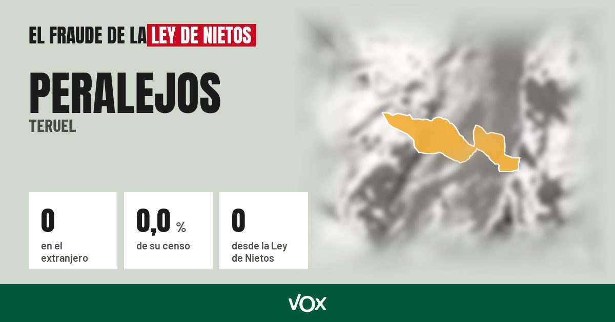 Peralejos (Teruel): 0 electores en el extranjero, el 0,0 % de su censo