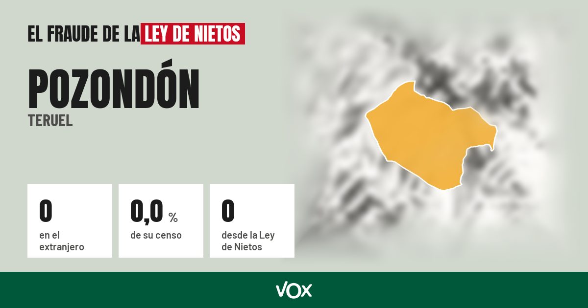 Pozondón (Teruel): 0 electores en el extranjero, el 0,0 % de su censo