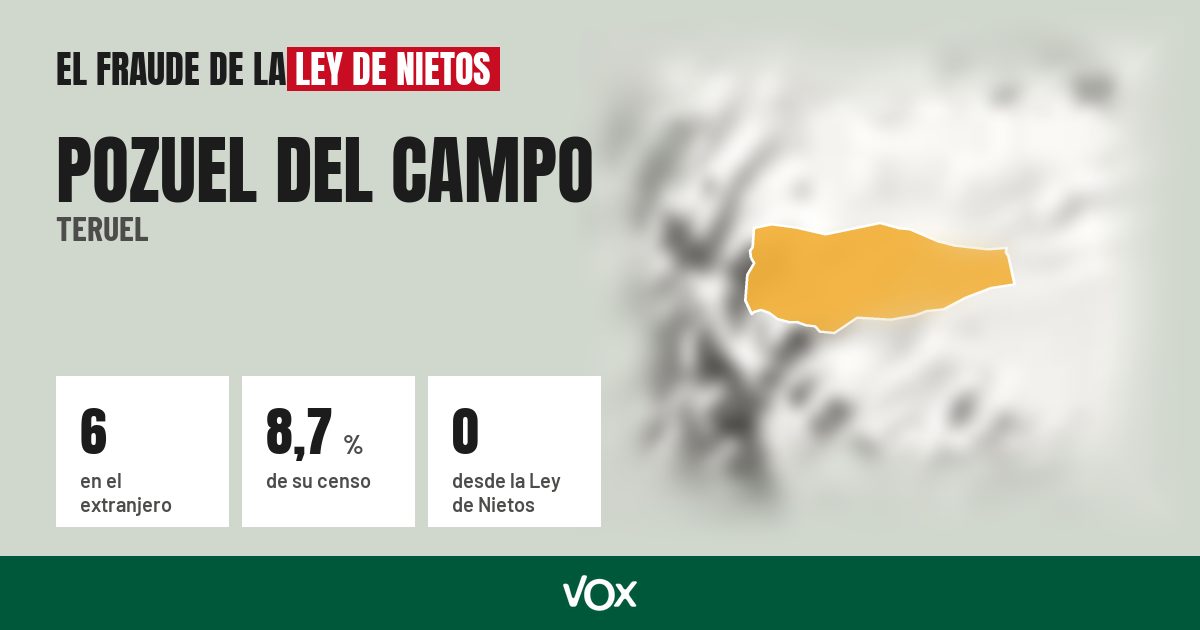 Pozuel del Campo (Teruel): 6 electores en el extranjero, el 8,7 % de su censo