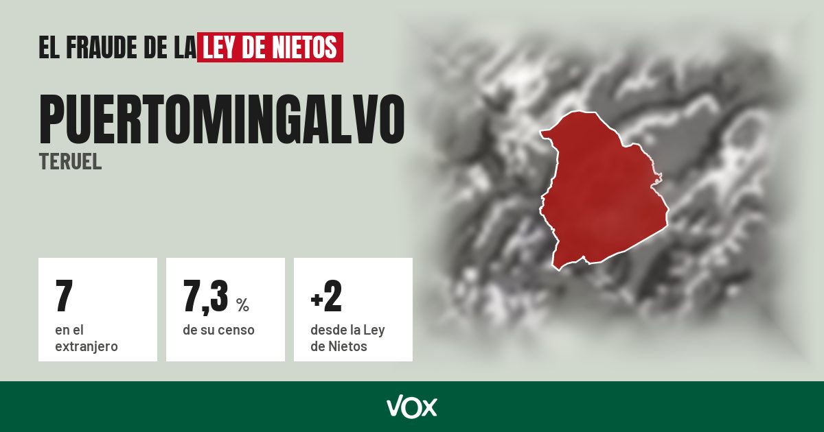 Puertomingalvo (Teruel): 7 electores en el extranjero, el 7,3 % de su censo