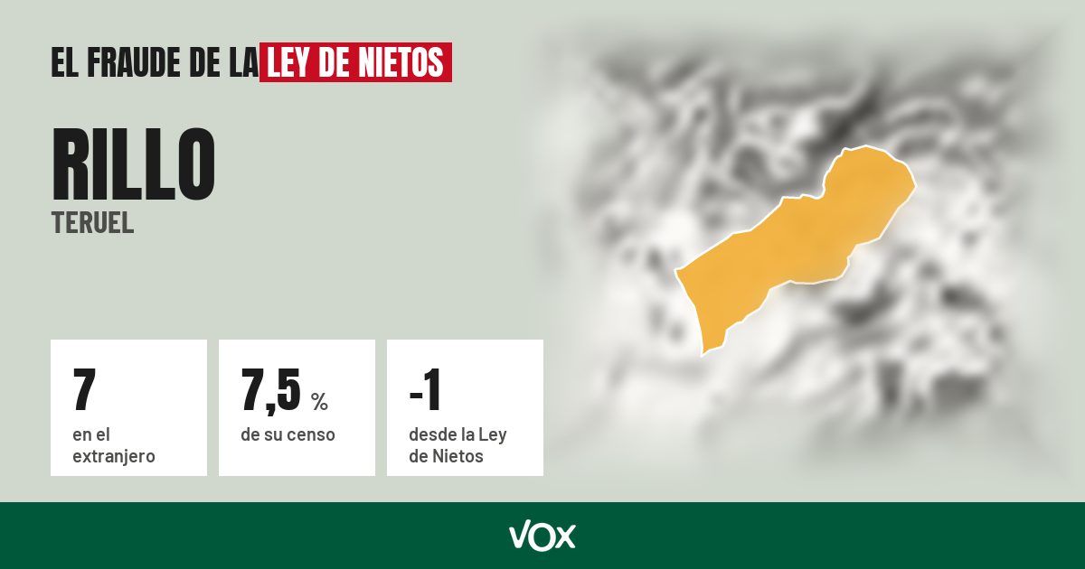 Rillo (Teruel): 7 electores en el extranjero, el 7,5 % de su censo