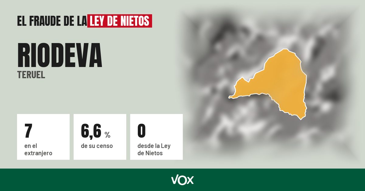 Riodeva (Teruel): 7 electores en el extranjero, el 6,6 % de su censo