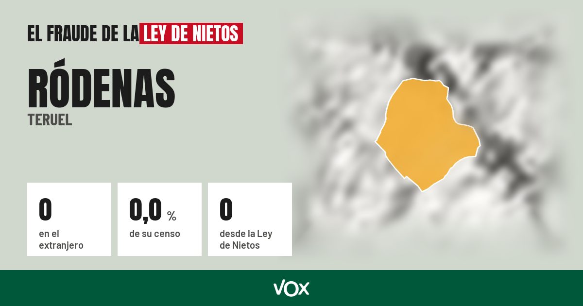 Ródenas (Teruel): 0 electores en el extranjero, el 0,0 % de su censo
