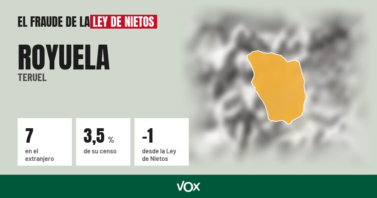 Royuela (Teruel): 7 electores en el extranjero, el 3,5 % de su censo