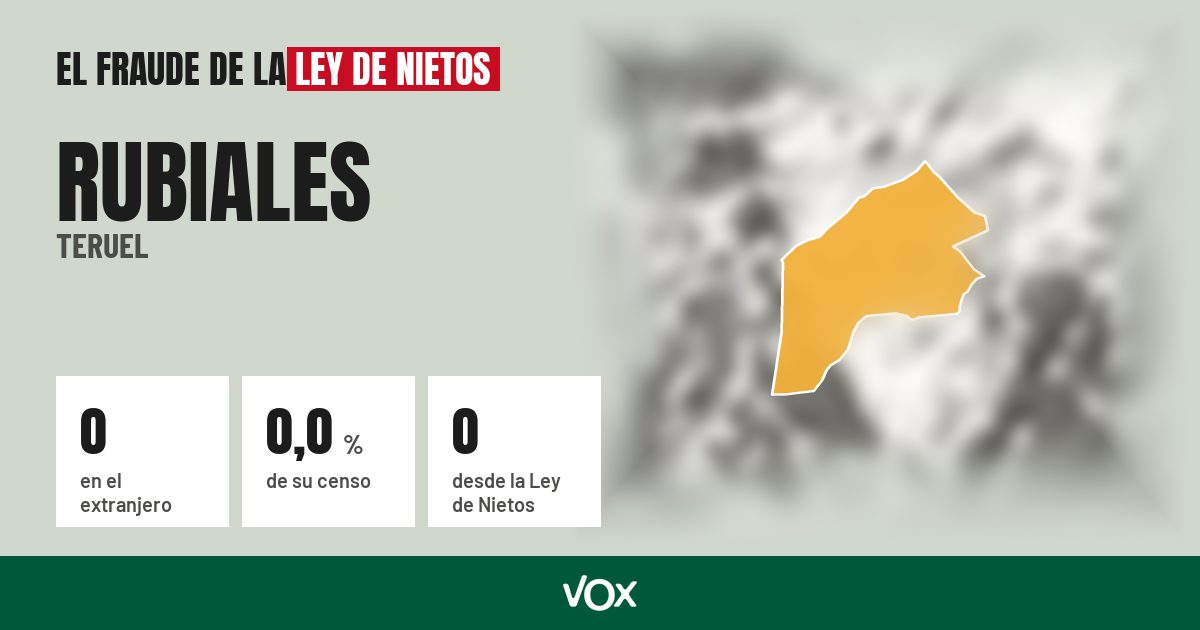 Rubiales (Teruel): 0 electores en el extranjero, el 0,0 % de su censo