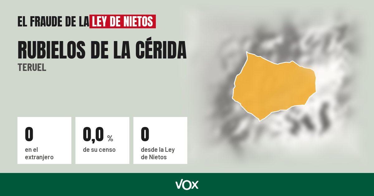 Rubielos de la Cérida (Teruel): 0 electores en el extranjero, el 0,0 % de su censo