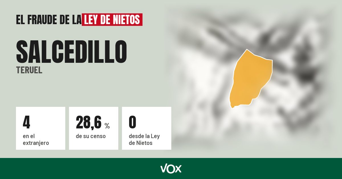 Salcedillo (Teruel): 4 electores en el extranjero, el 28,6 % de su censo