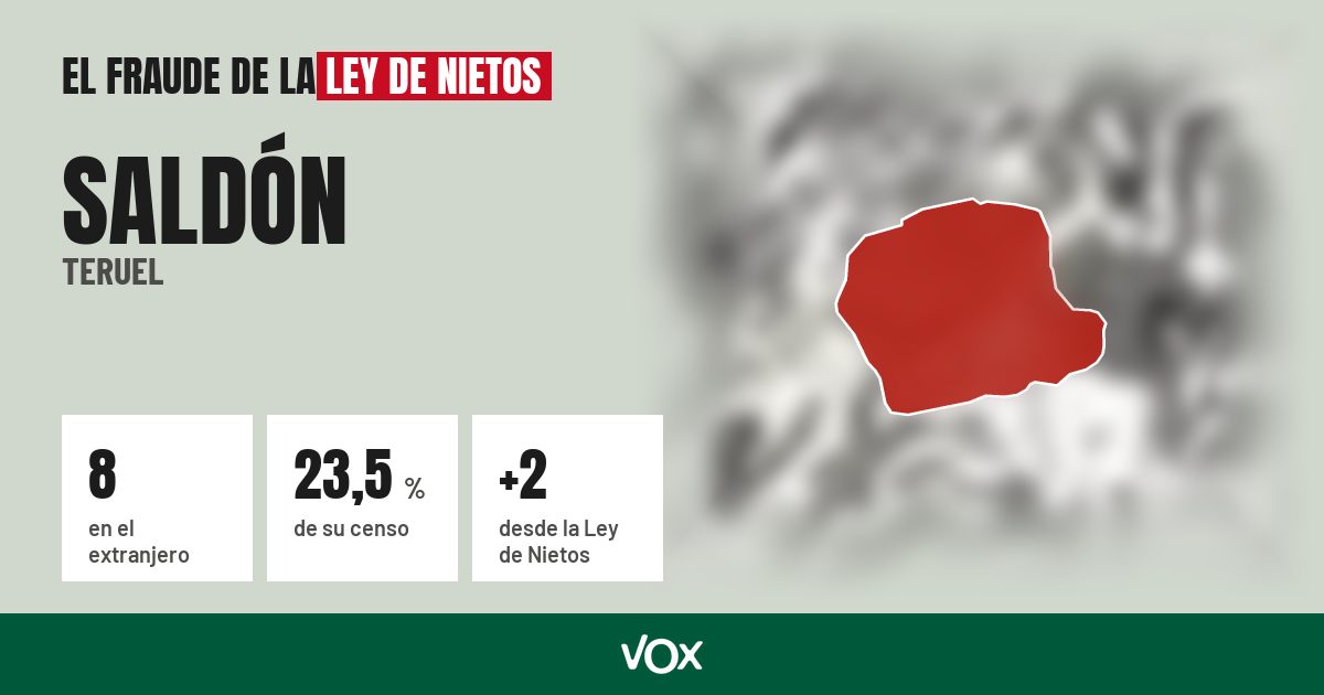 Saldón (Teruel): 8 electores en el extranjero, el 23,5 % de su censo