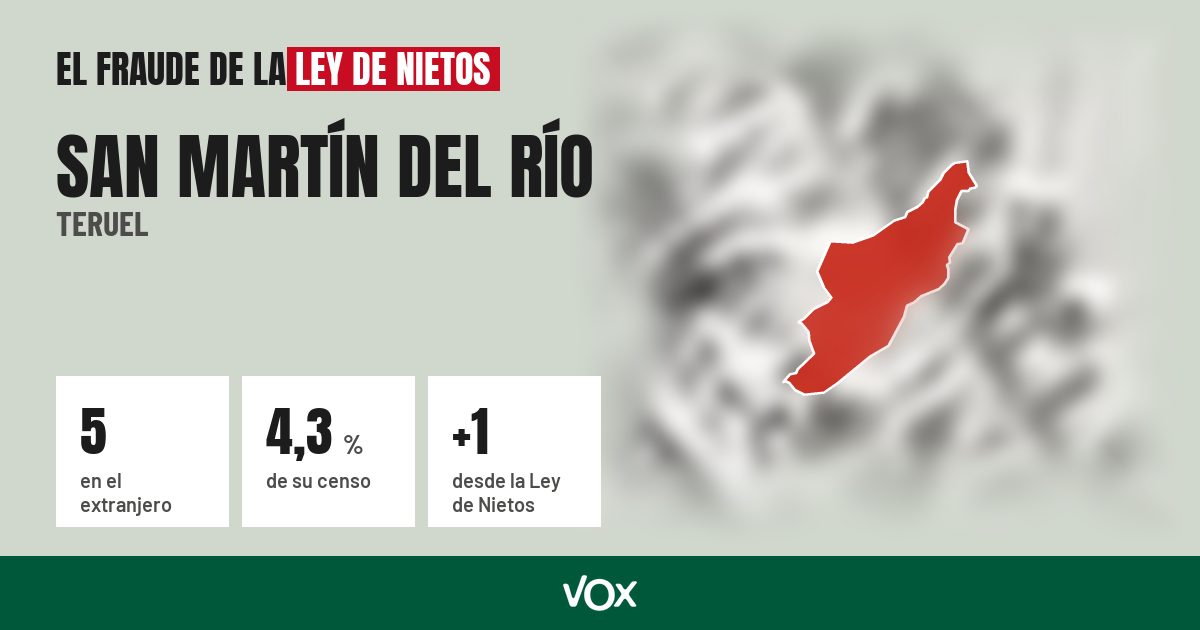 San Martín del Río (Teruel): 5 electores en el extranjero, el 4,3 % de su censo
