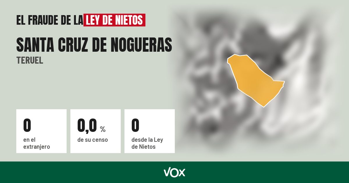 Santa Cruz de Nogueras (Teruel): 0 electores en el extranjero, el 0,0 % de su censo