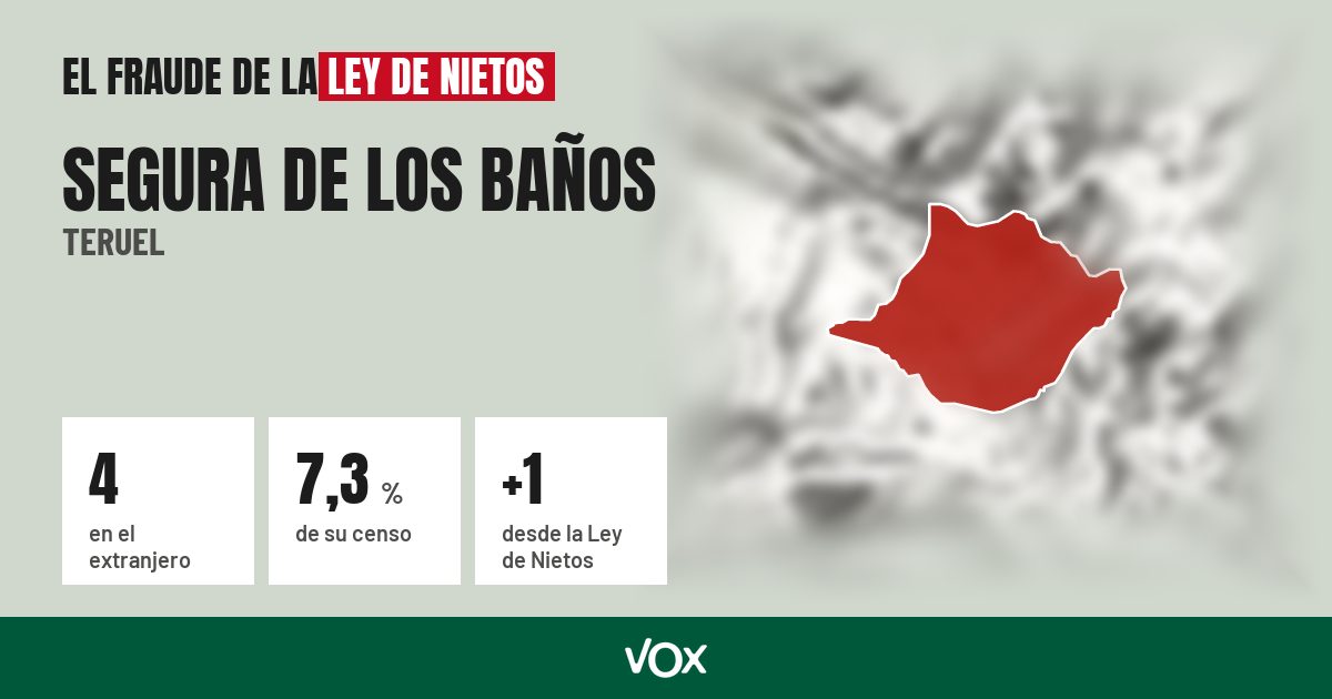 Segura de los Baños (Teruel): 4 electores en el extranjero, el 7,3 % de su censo