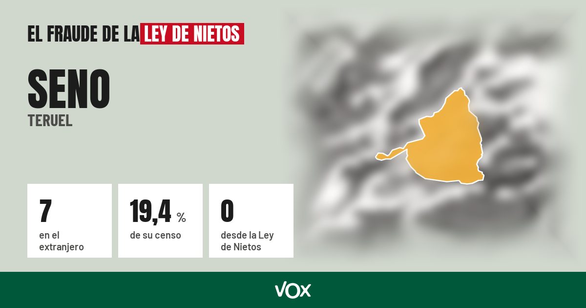 Seno (Teruel): 7 electores en el extranjero, el 19,4 % de su censo