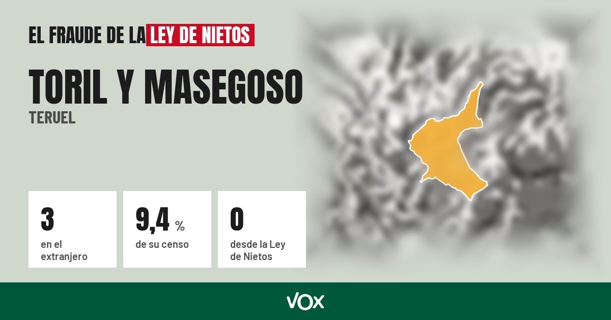 Toril y Masegoso (Teruel): 3 electores en el extranjero, el 9,4 % de su censo