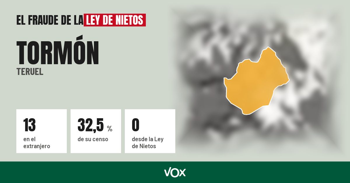 Tormón (Teruel): 13 electores en el extranjero, el 32,5 % de su censo