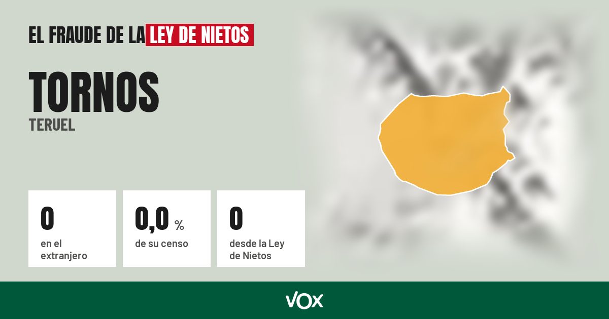 Tornos (Teruel): 0 electores en el extranjero, el 0,0 % de su censo
