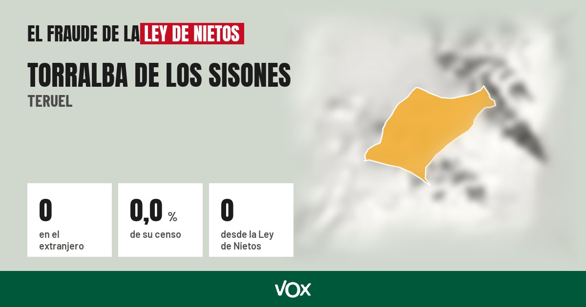 Torralba de los Sisones (Teruel): 0 electores en el extranjero, el 0,0 % de su censo