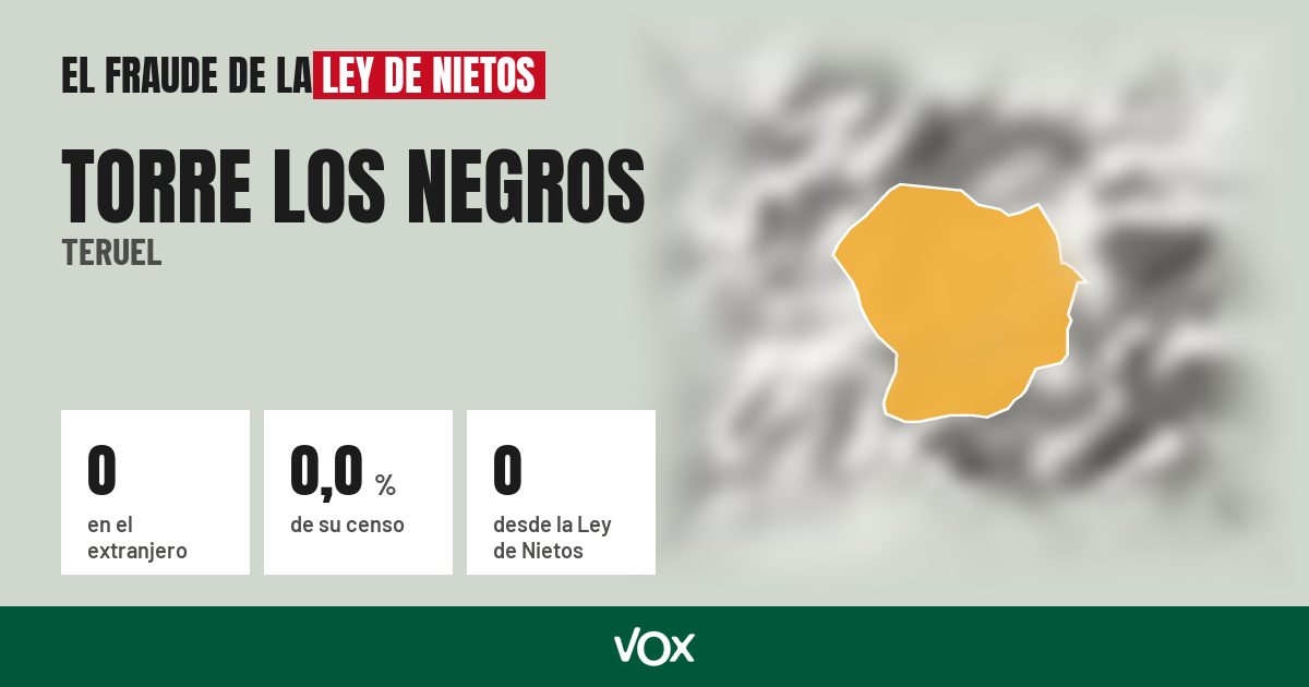 Torre los Negros (Teruel): 0 electores en el extranjero, el 0,0 % de su censo