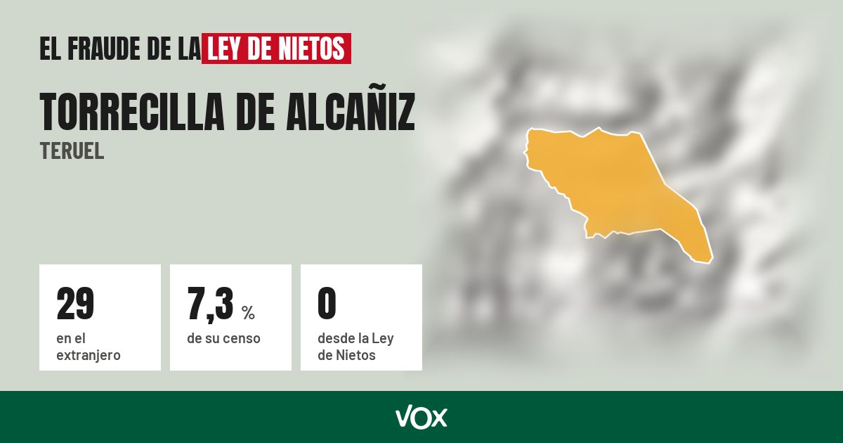 Torrecilla de Alcañiz (Teruel): 29 electores en el extranjero, el 7,3 % de su censo