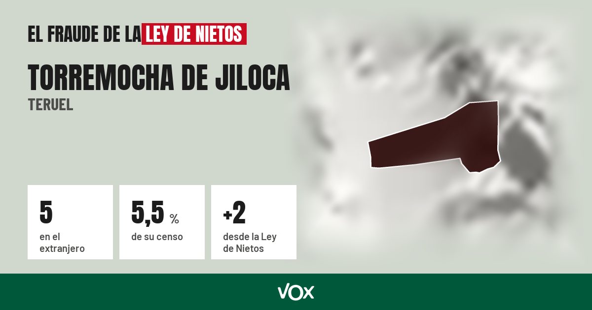 Torremocha de Jiloca (Teruel): 5 electores en el extranjero, el 5,5 % de su censo