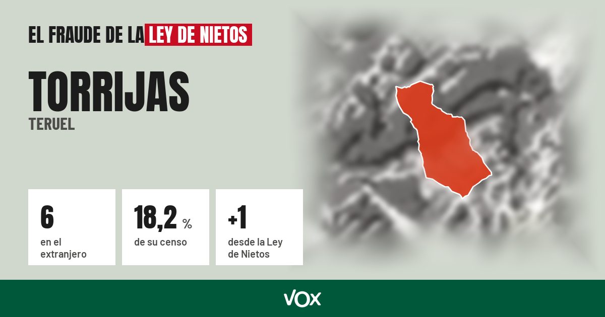 Torrijas (Teruel): 6 electores en el extranjero, el 18,2 % de su censo