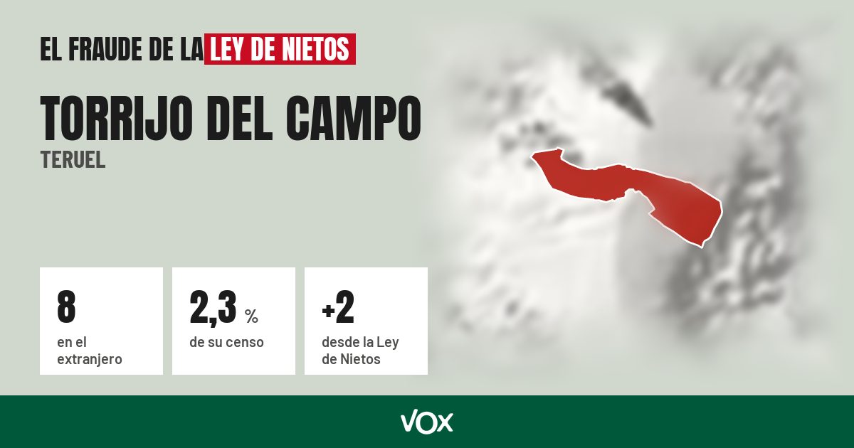 Torrijo del Campo (Teruel): 8 electores en el extranjero, el 2,3 % de su censo