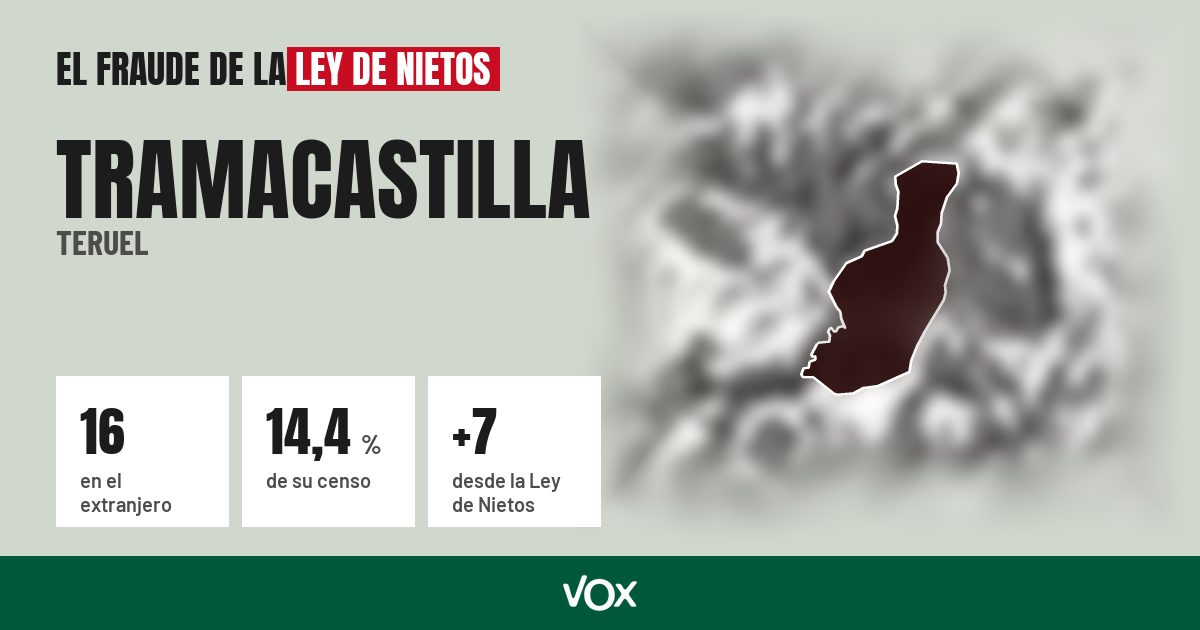 Tramacastilla (Teruel): 16 electores en el extranjero, el 14,4 % de su censo
