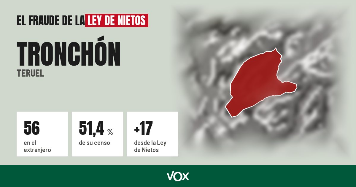 Tronchón (Teruel): 56 electores en el extranjero, el 51,4 % de su censo
