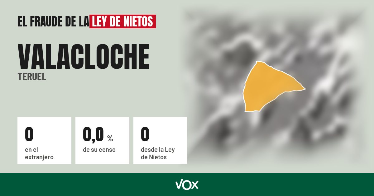 Valacloche (Teruel): 0 electores en el extranjero, el 0,0 % de su censo