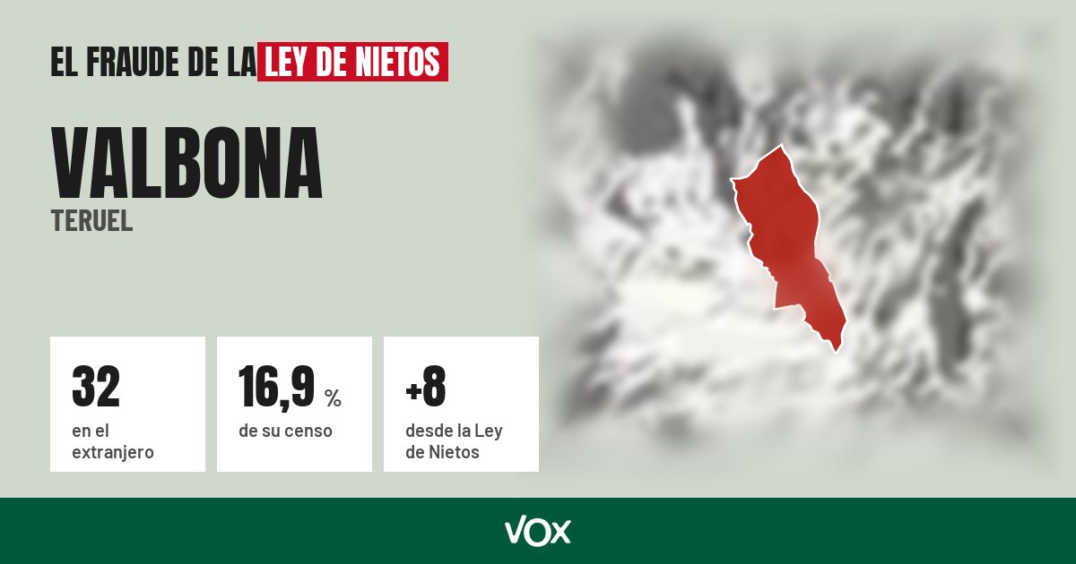 Valbona (Teruel): 32 electores en el extranjero, el 16,9 % de su censo