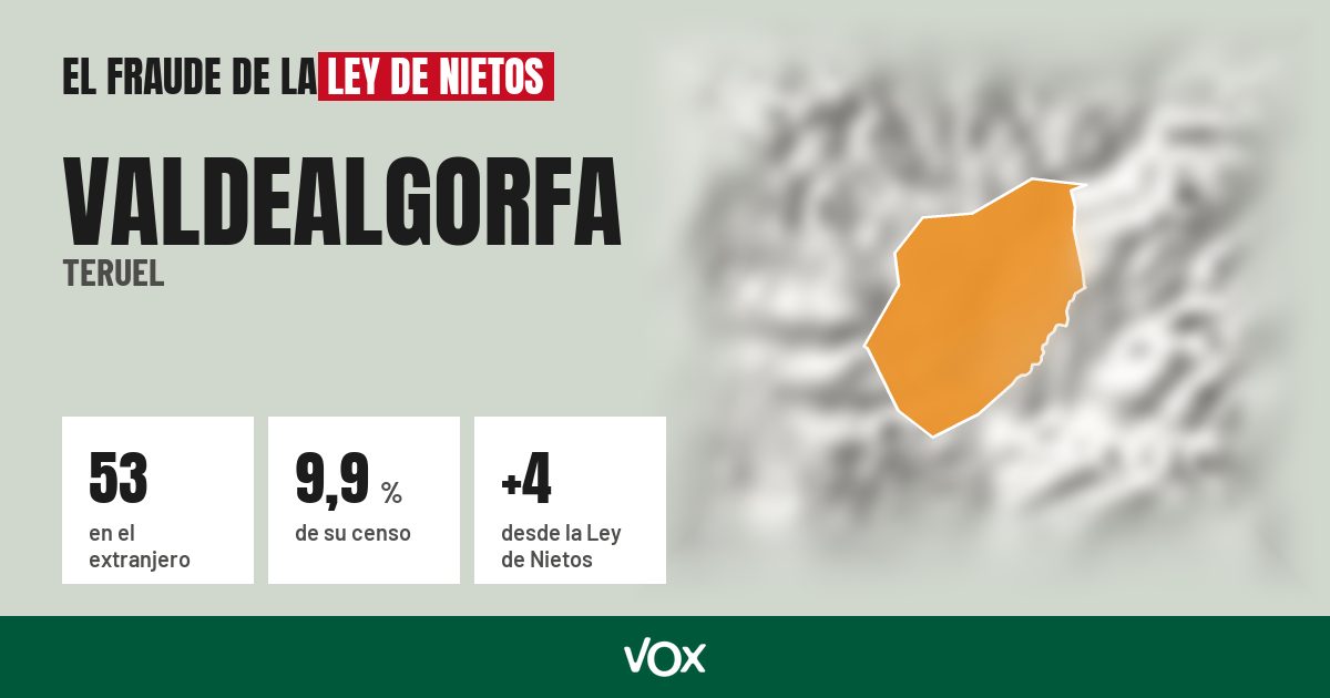 Valdealgorfa (Teruel): 53 electores en el extranjero, el 9,9 % de su censo