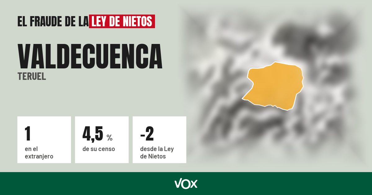 Valdecuenca (Teruel): 1 electores en el extranjero, el 4,5 % de su censo