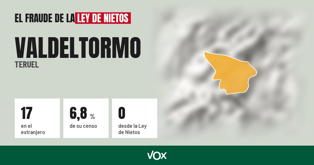 Valdeltormo (Teruel): 17 electores en el extranjero, el 6,8 % de su censo