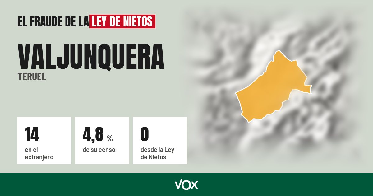 Valjunquera (Teruel): 14 electores en el extranjero, el 4,8 % de su censo