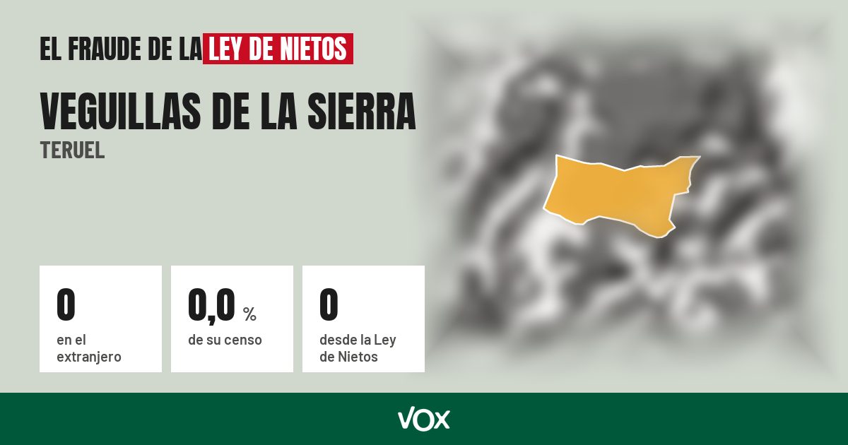 Veguillas de la Sierra (Teruel): 0 electores en el extranjero, el 0,0 % de su censo