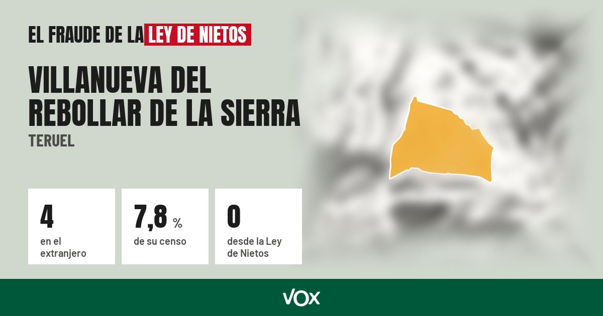 Villanueva del Rebollar de la Sierra (Teruel): 4 electores en el extranjero, el 7,8 % de su censo