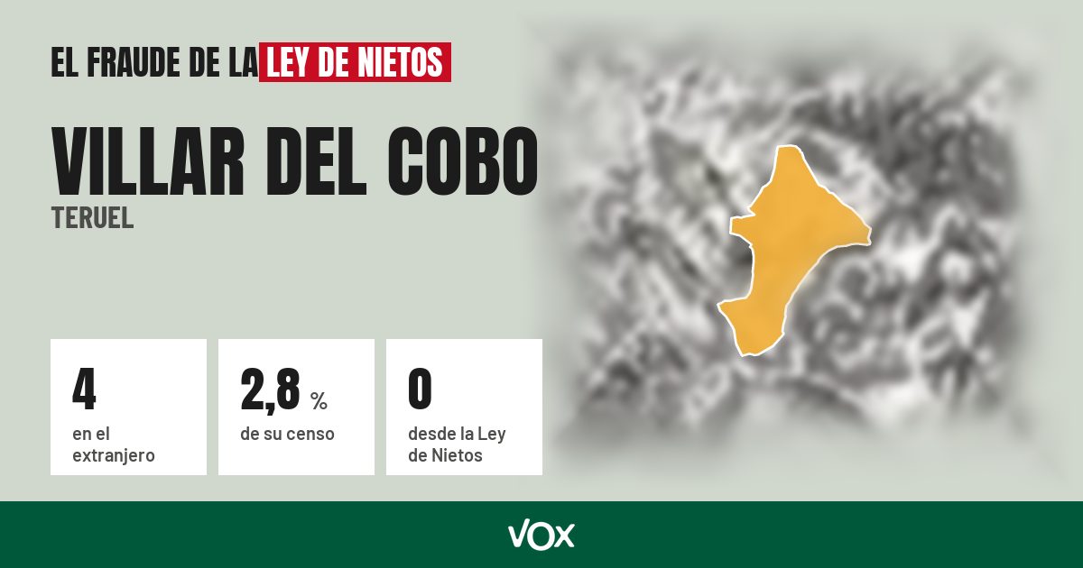 Villar del Cobo (Teruel): 4 electores en el extranjero, el 2,8 % de su censo