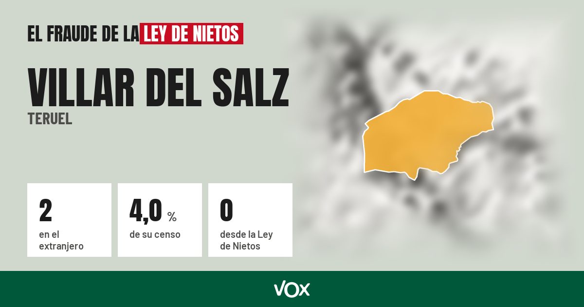 Villar del Salz (Teruel): 2 electores en el extranjero, el 4,0 % de su censo