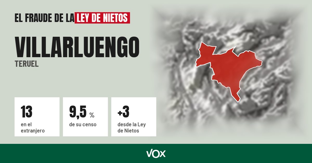 Villarluengo (Teruel): 13 electores en el extranjero, el 9,5 % de su censo