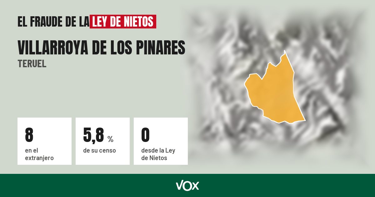Villarroya de los Pinares (Teruel): 8 electores en el extranjero, el 5,8 % de su censo