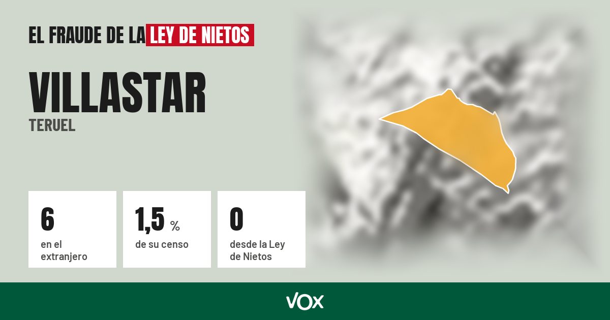 Villastar (Teruel): 6 electores en el extranjero, el 1,5 % de su censo