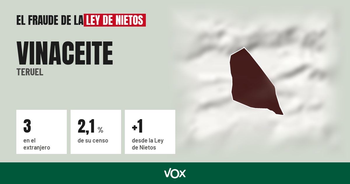 Vinaceite (Teruel): 3 electores en el extranjero, el 2,1 % de su censo