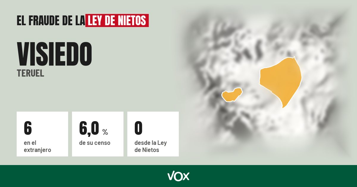 Visiedo (Teruel): 6 electores en el extranjero, el 6,0 % de su censo